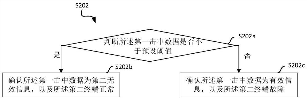 Scoring method, device, terminal equipment and storage medium based on block chain