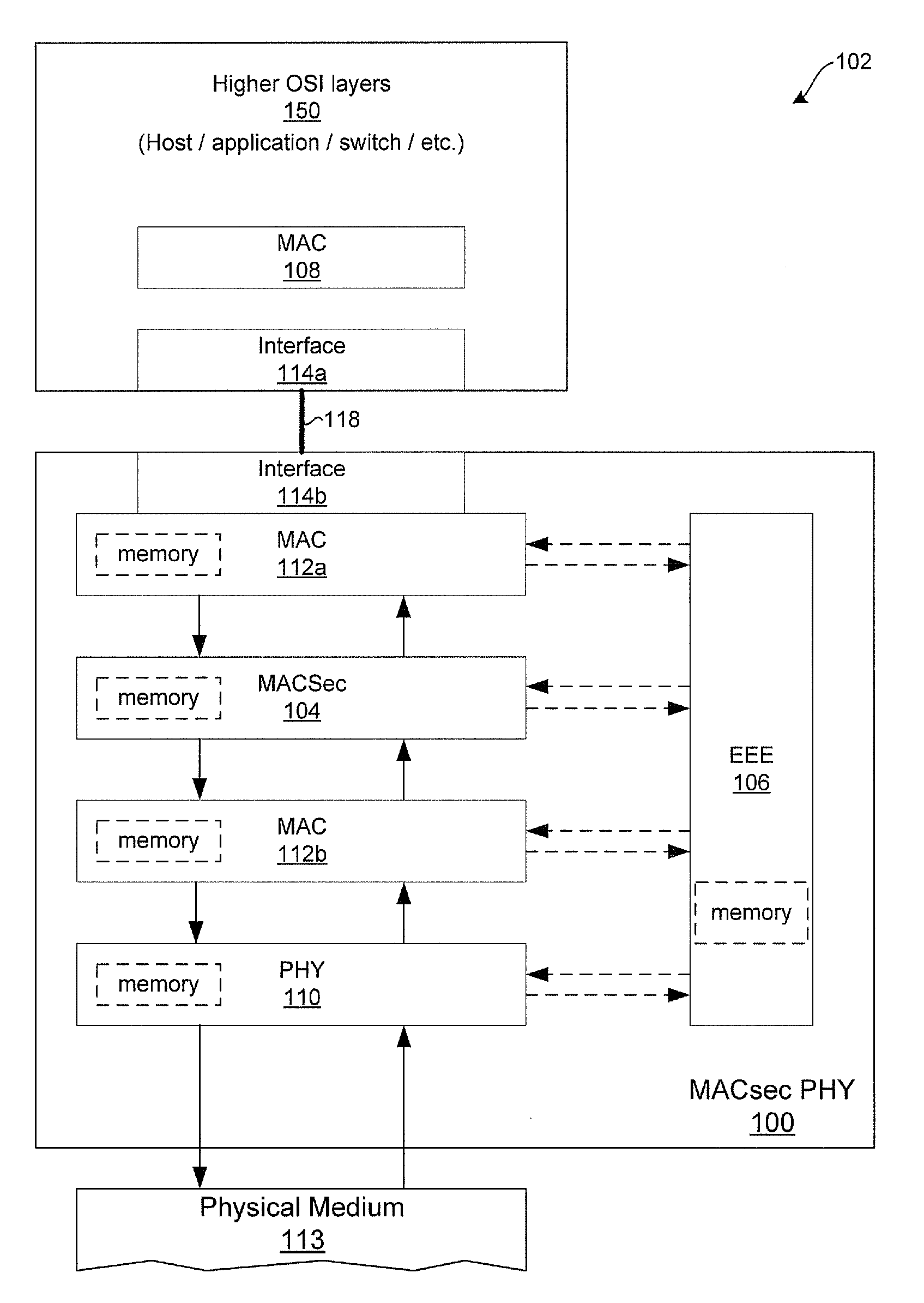 Method and system for implementing energy efficient ethernet techniques in a macsec enabled phy