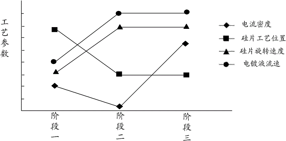 Copper Plating Method