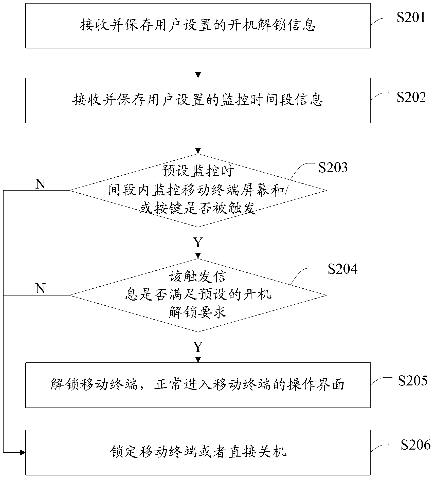 Anti-theft protection method for mobile terminal