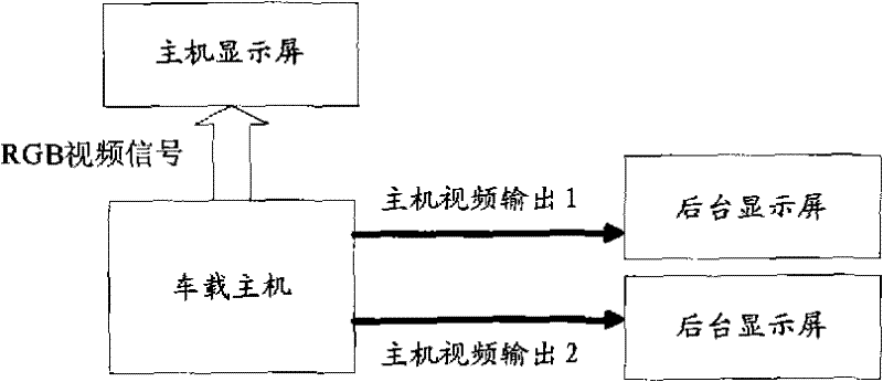 Vehicle-mounted multi-screen interaction system