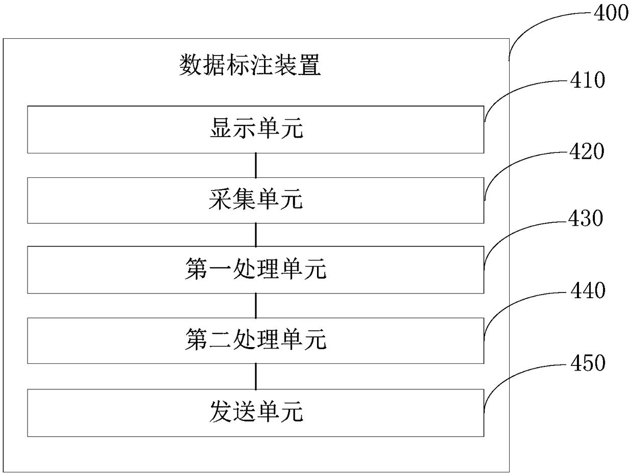 Data marking method, device, apparatus and storage medium