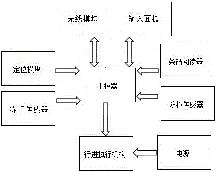 Shopping management system and shopping management method based on online booking and offline pickup