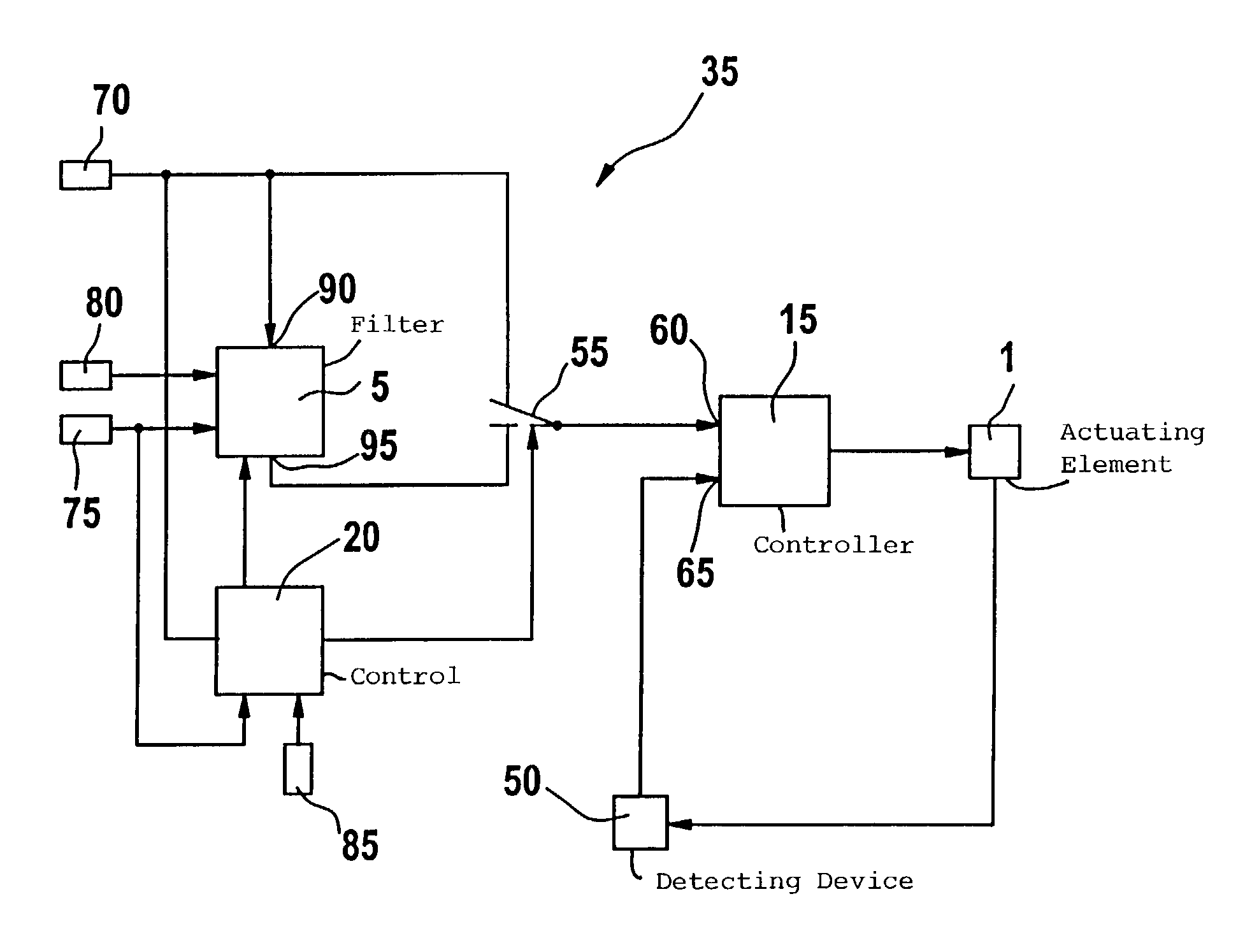 Method and arrangement for controlling the position of an actuating element