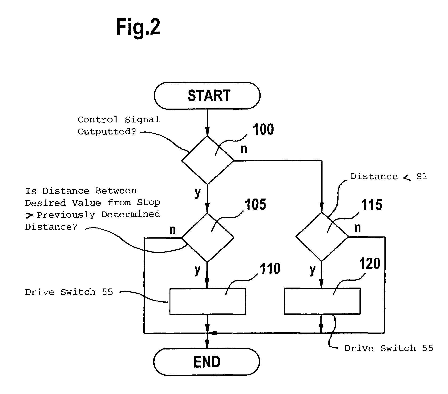 Method and arrangement for controlling the position of an actuating element