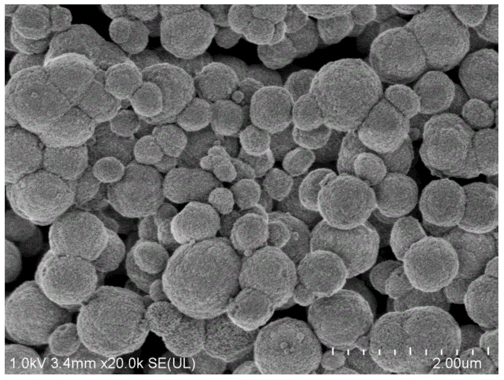 Preparation method of spherical strontium carbonate