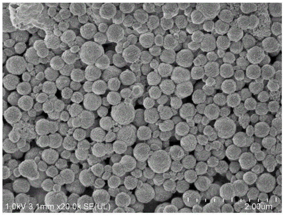 Preparation method of spherical strontium carbonate