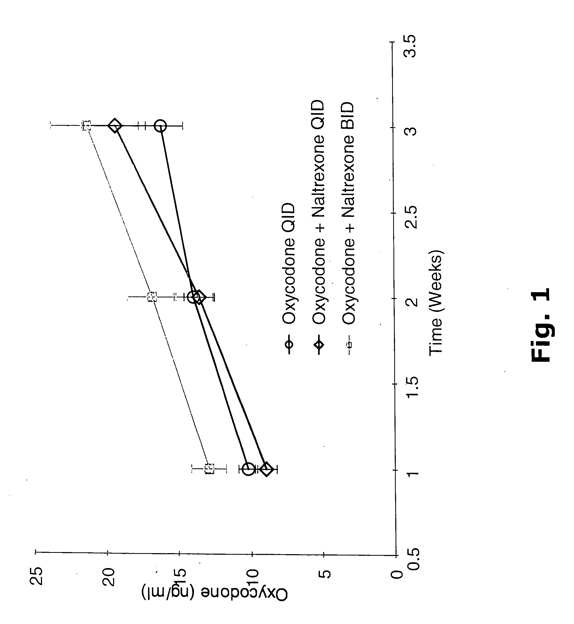 Methods and materials useful for the treatment of arthritic conditions, inflammation associated with a chronic condition or chronic pain