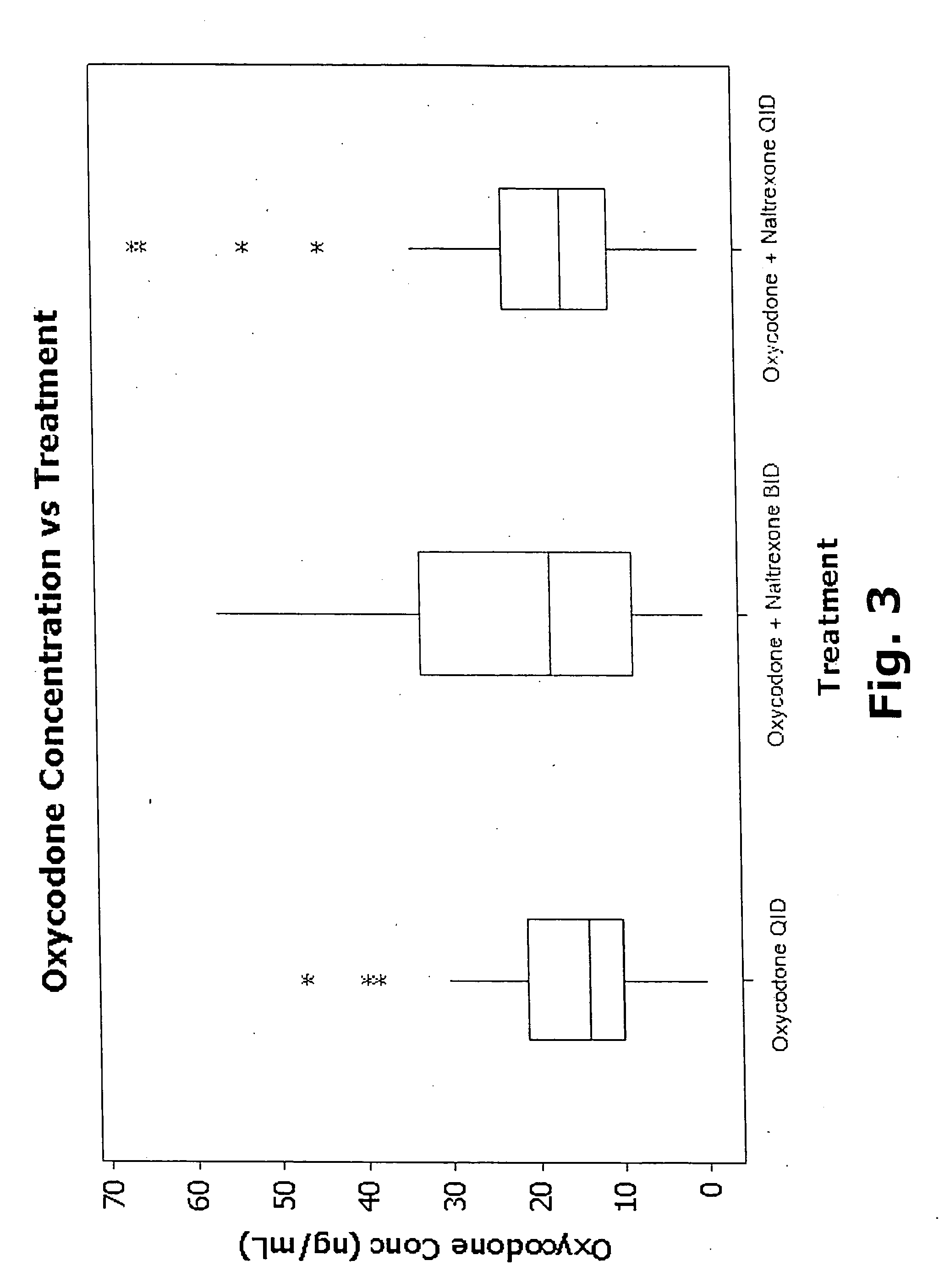 Methods and materials useful for the treatment of arthritic conditions, inflammation associated with a chronic condition or chronic pain