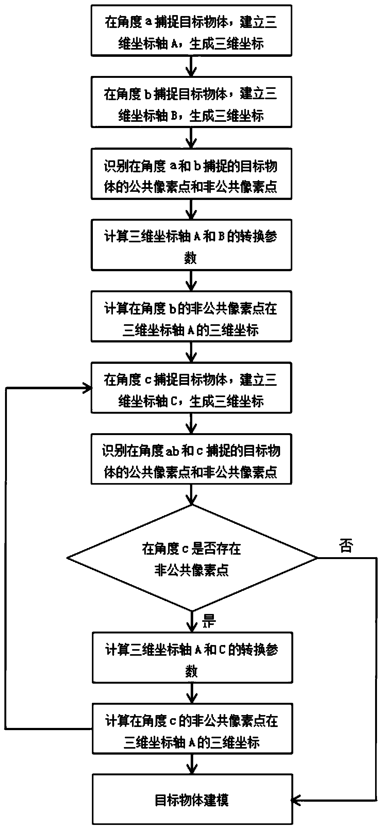 Method and system for realizing modeling function based on 3D camera scanning