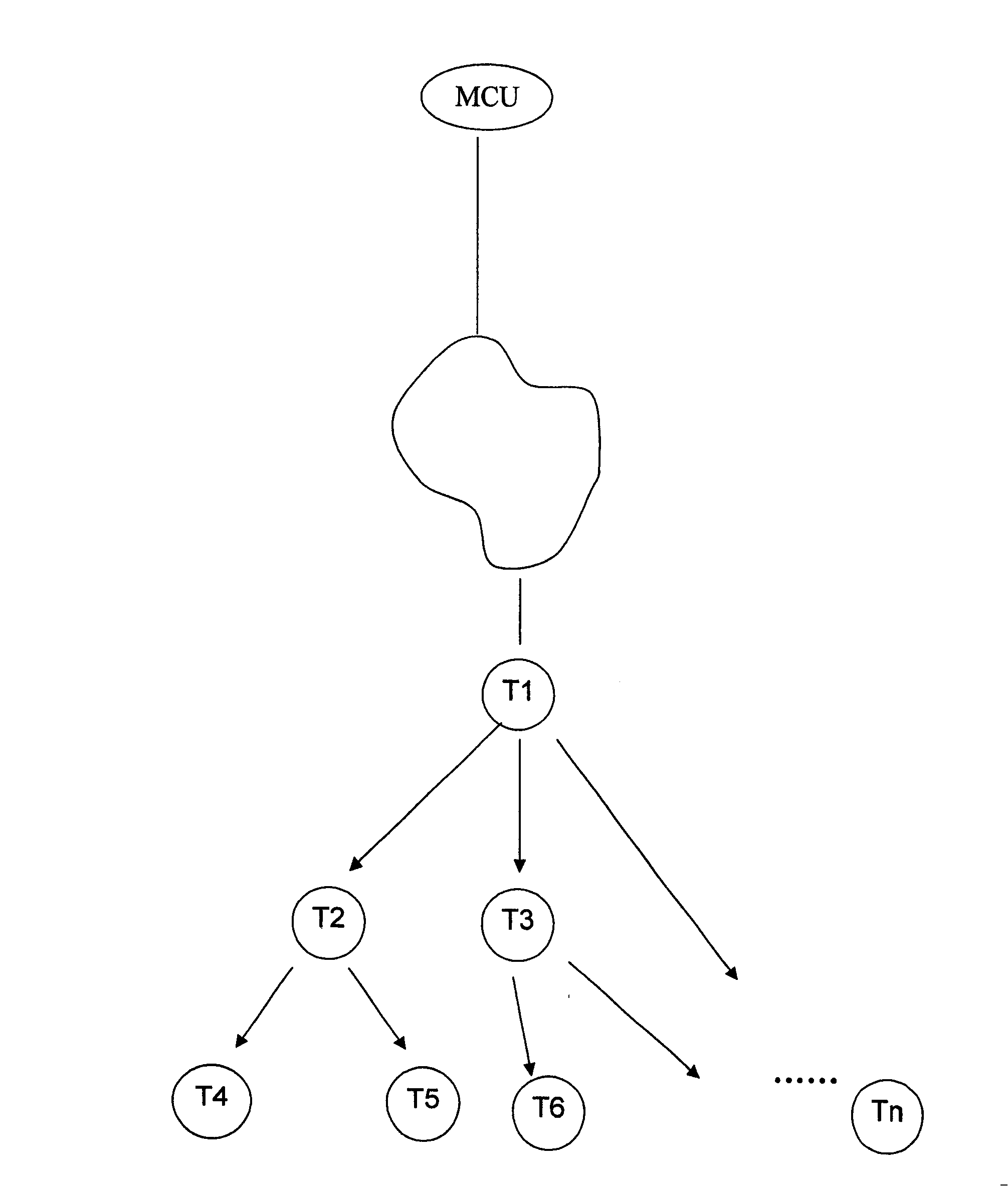 Transmission method of audio/video digital codes stream in multimedia video meeting's system