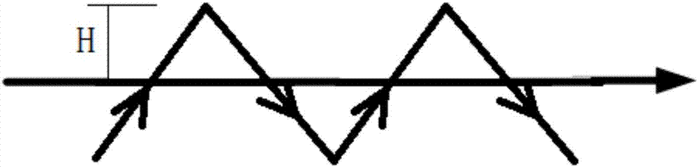 Aluminum alloy laser oscillation welding method