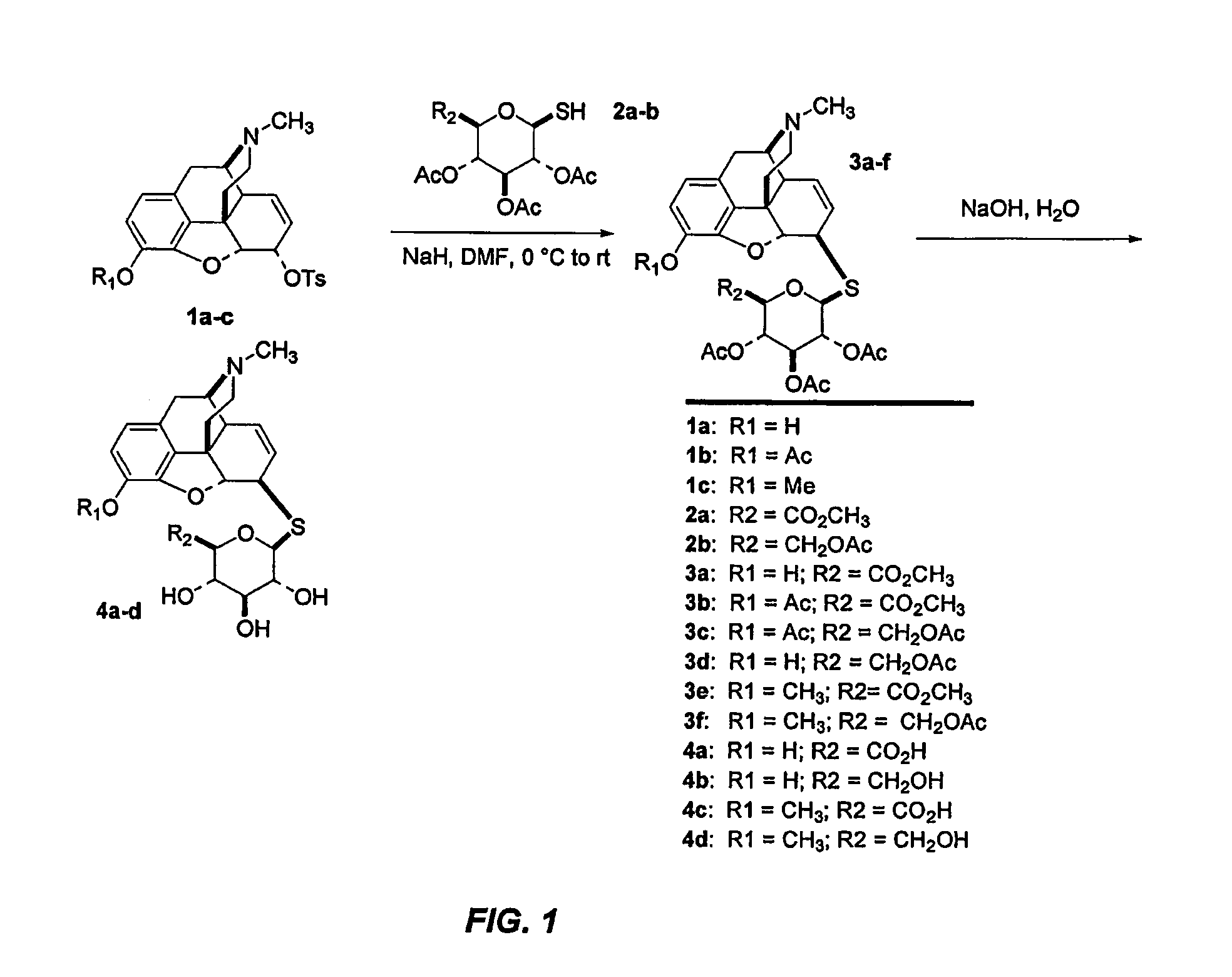 Synthesis of metabolically stable analgesics, pain medications and other agents