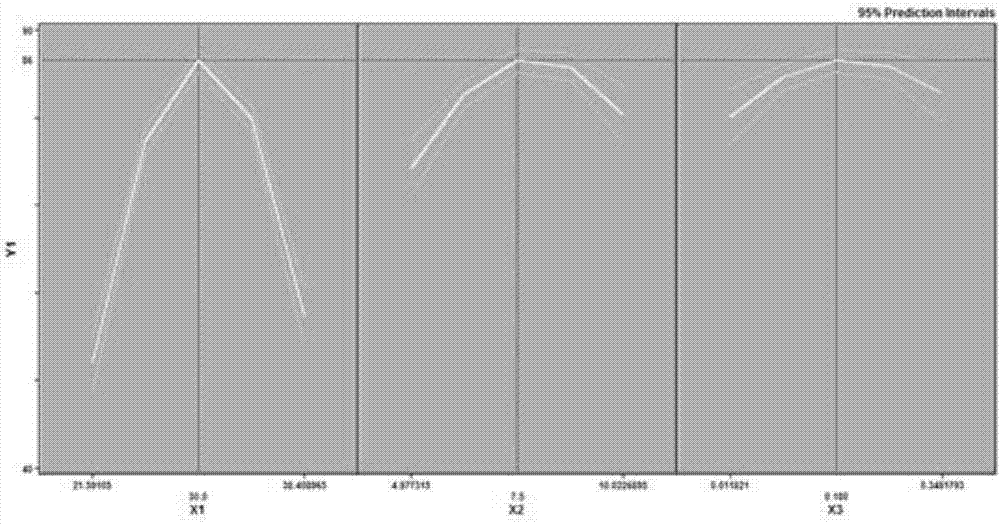 A method for efficiently degrading azoxystrobin by using Pallidum pallidus