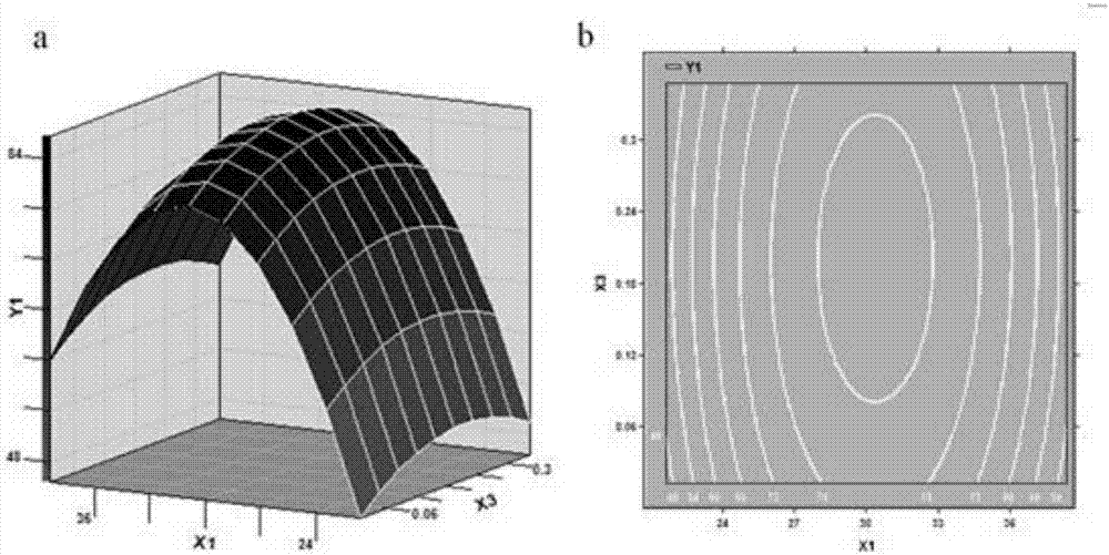 A method for efficiently degrading azoxystrobin by using Pallidum pallidus