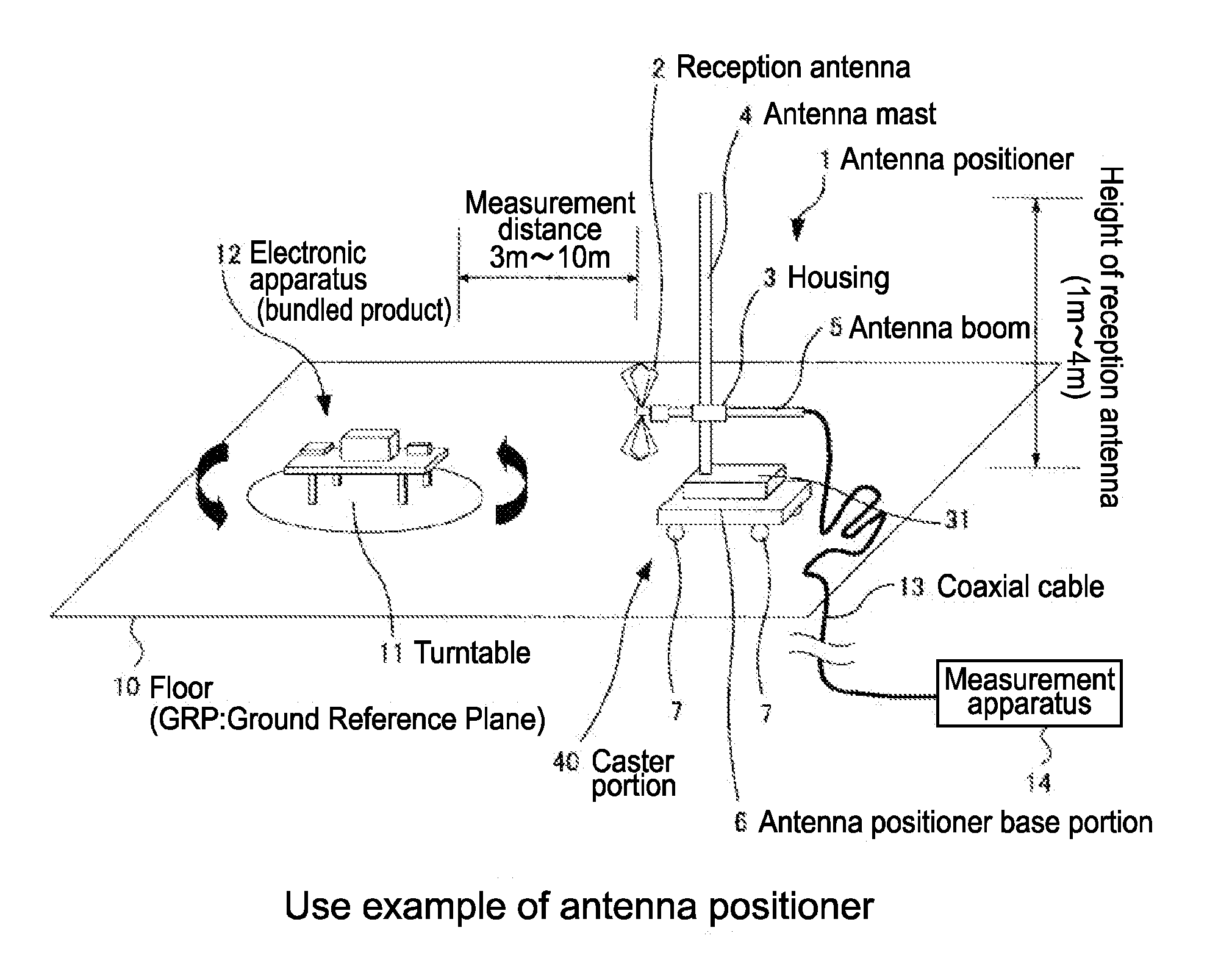 Electromagnetic wave measuring apparatus