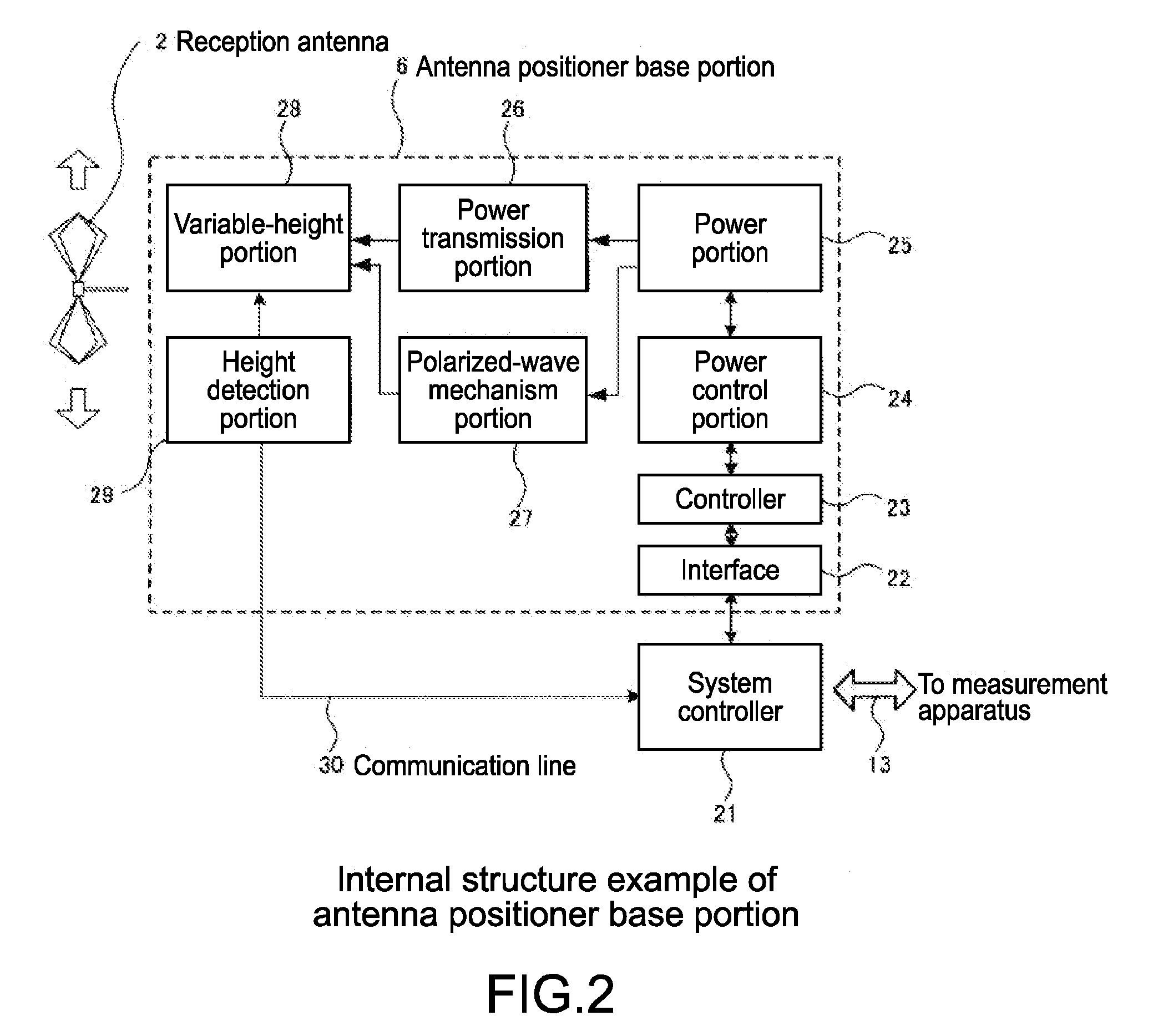 Electromagnetic wave measuring apparatus