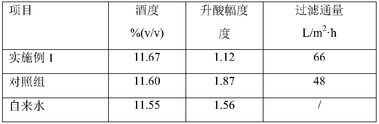 Method for recycling biogas slurry and vinasse clear liquid and producing ethanol