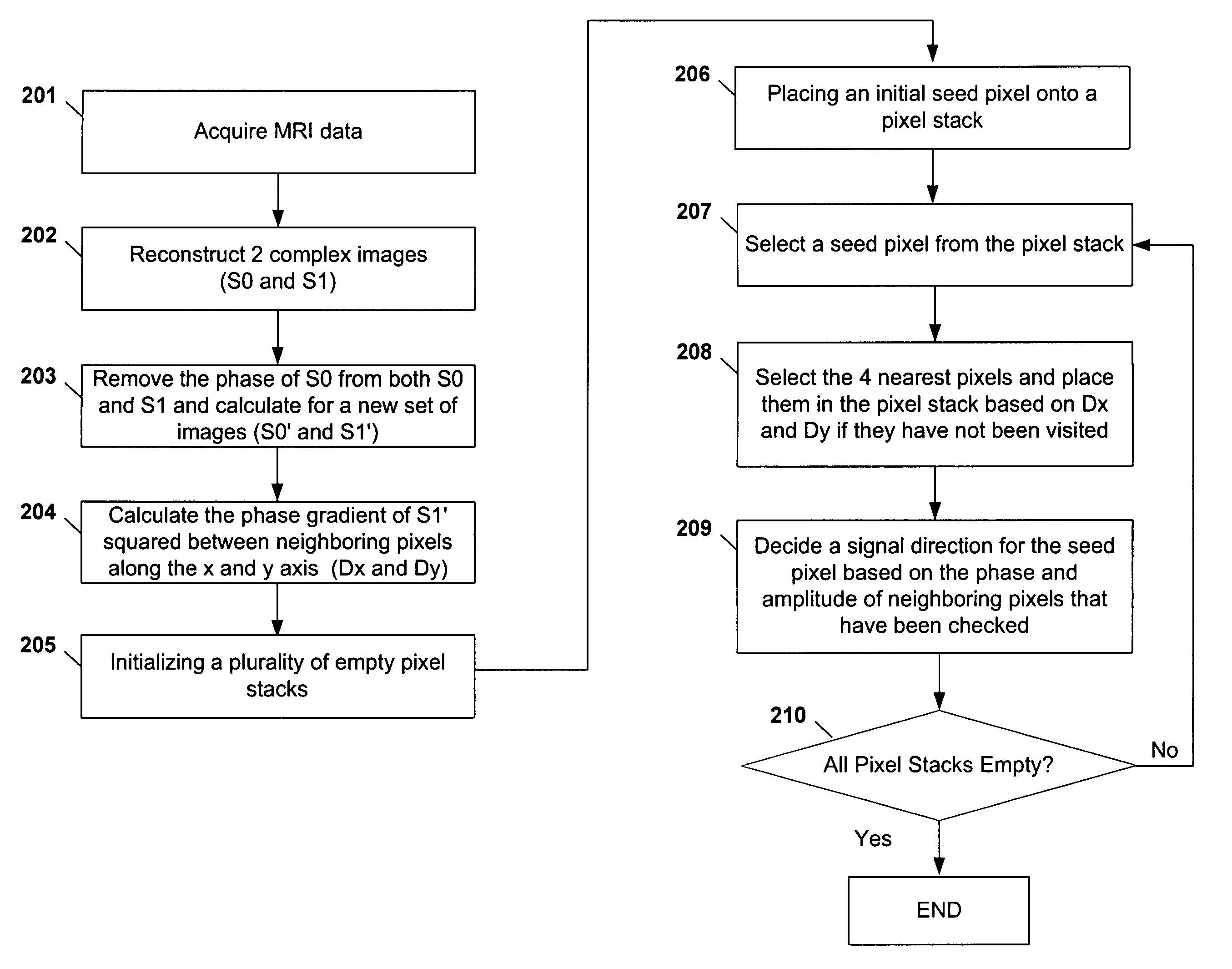 Method and apparatus for phase-sensitive magnetic resonance imaging