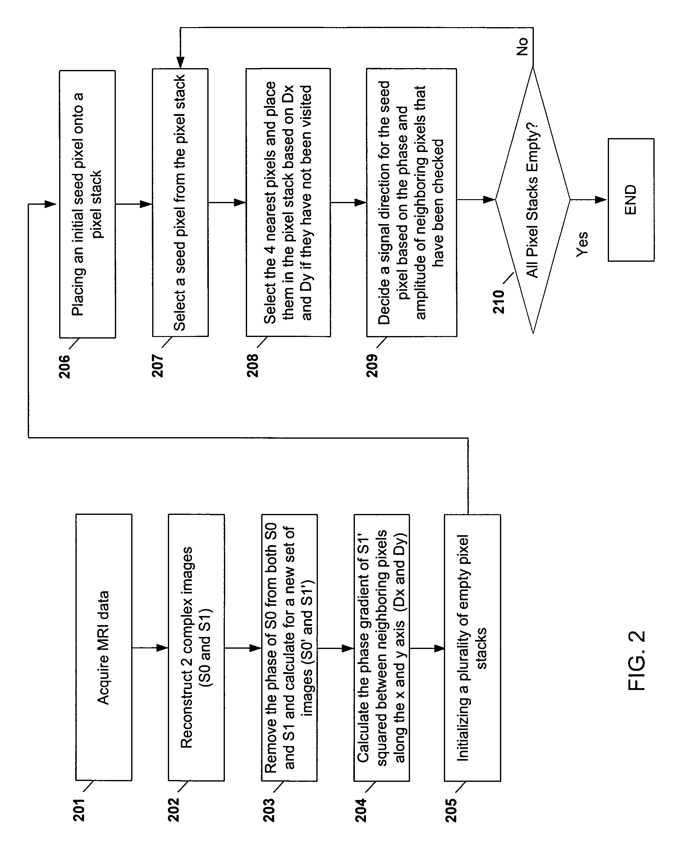 Method and apparatus for phase-sensitive magnetic resonance imaging