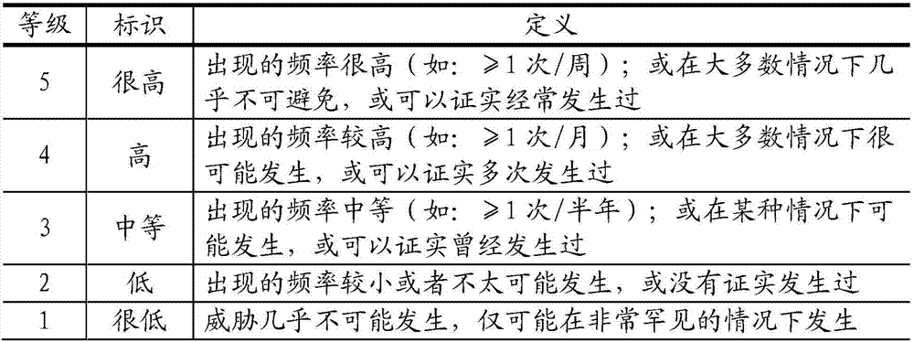 Threat data processing method for information system