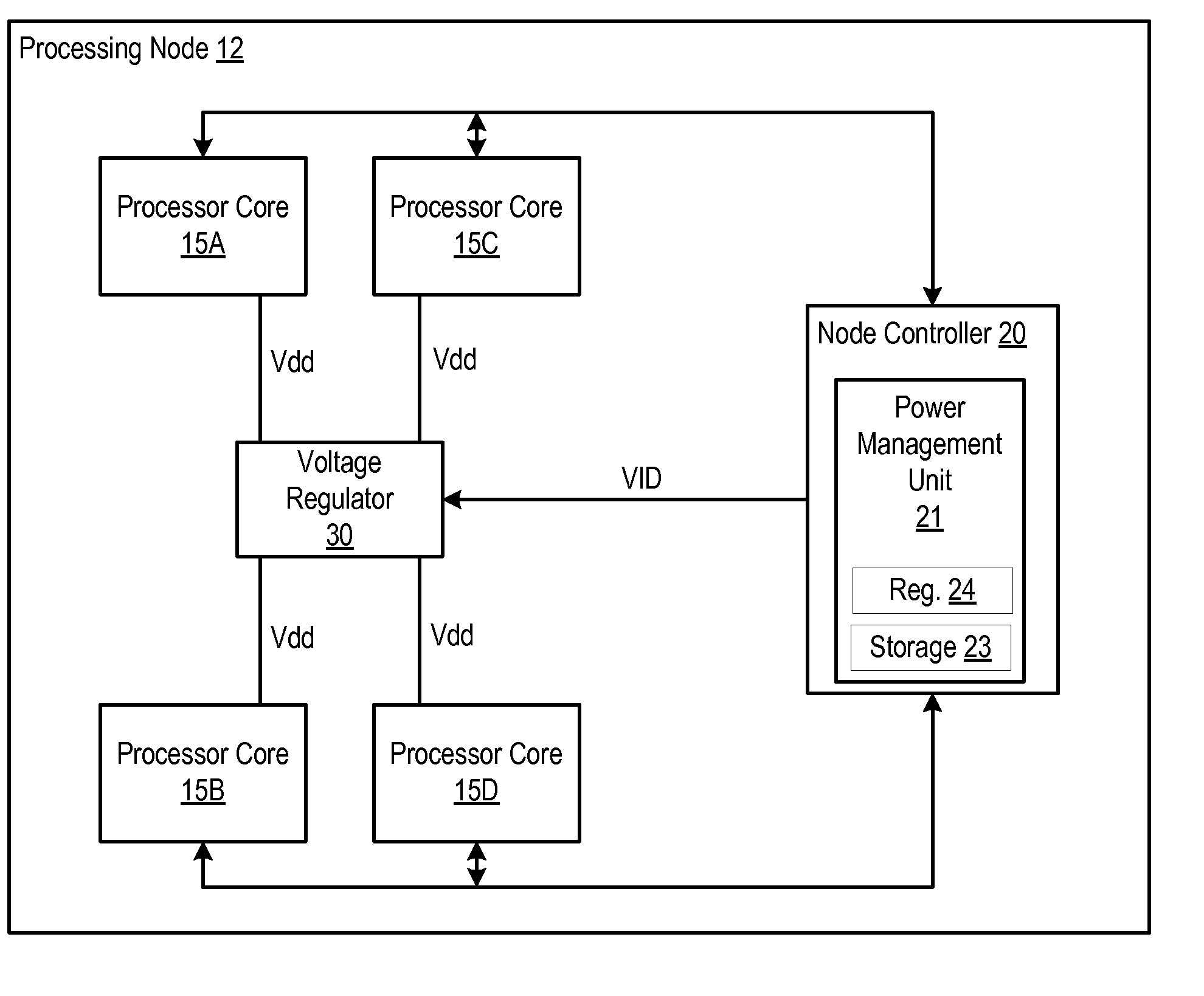 Mechanism for voltage regulator load line compensation using multiple voltage settings per operating state