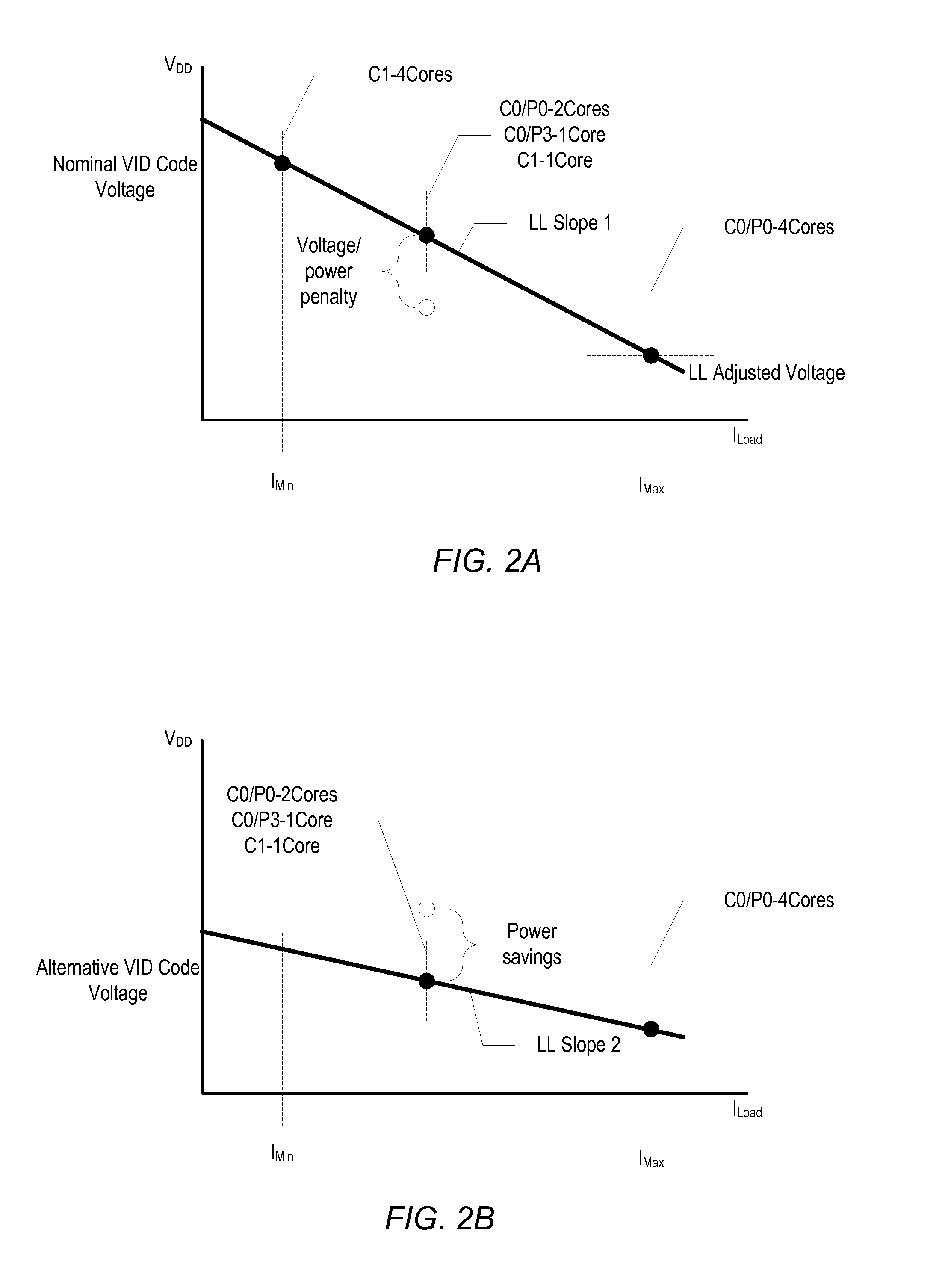 Mechanism for voltage regulator load line compensation using multiple voltage settings per operating state