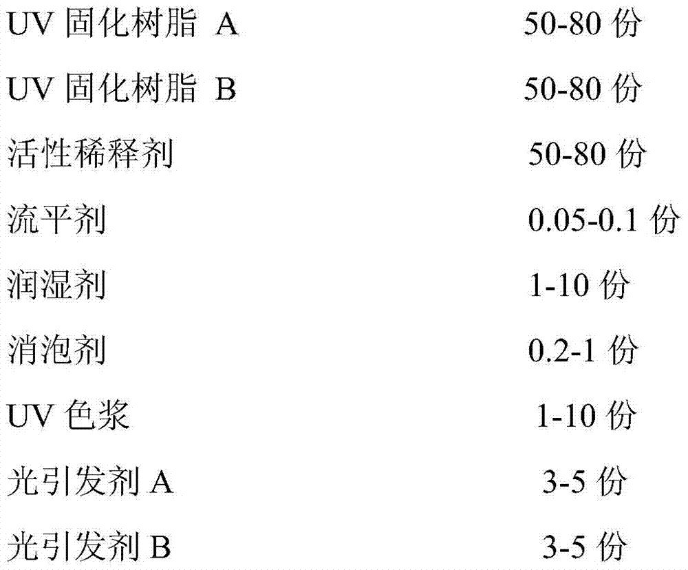 Strippable nail polish gel and preparation method thereof