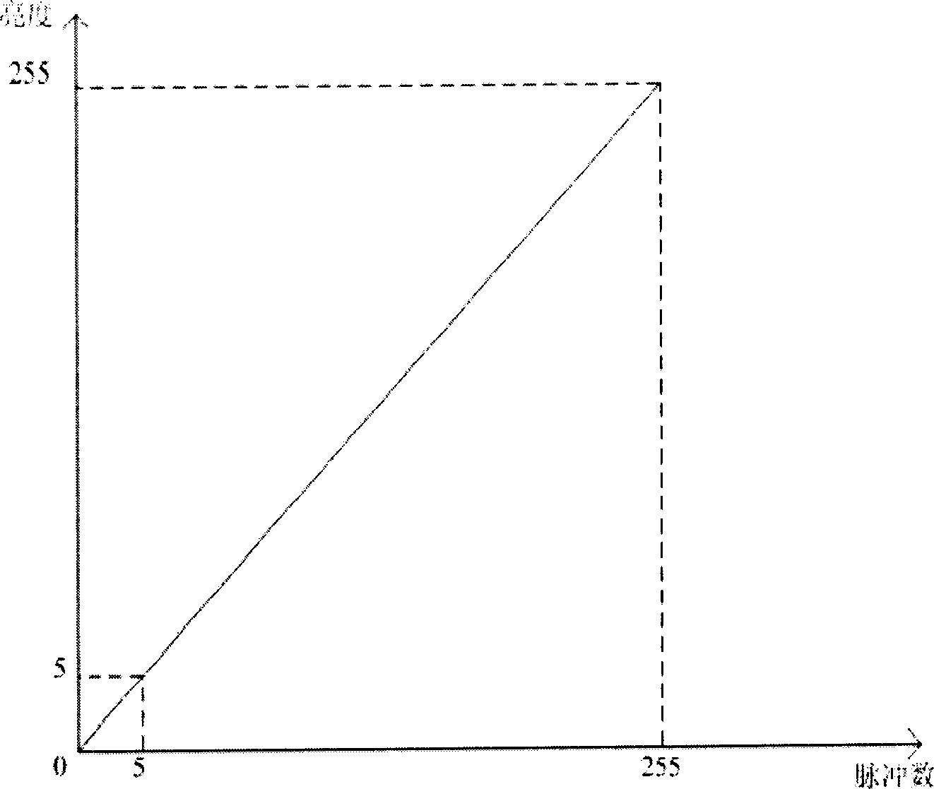 Method for improving image quality of color plasma display panel