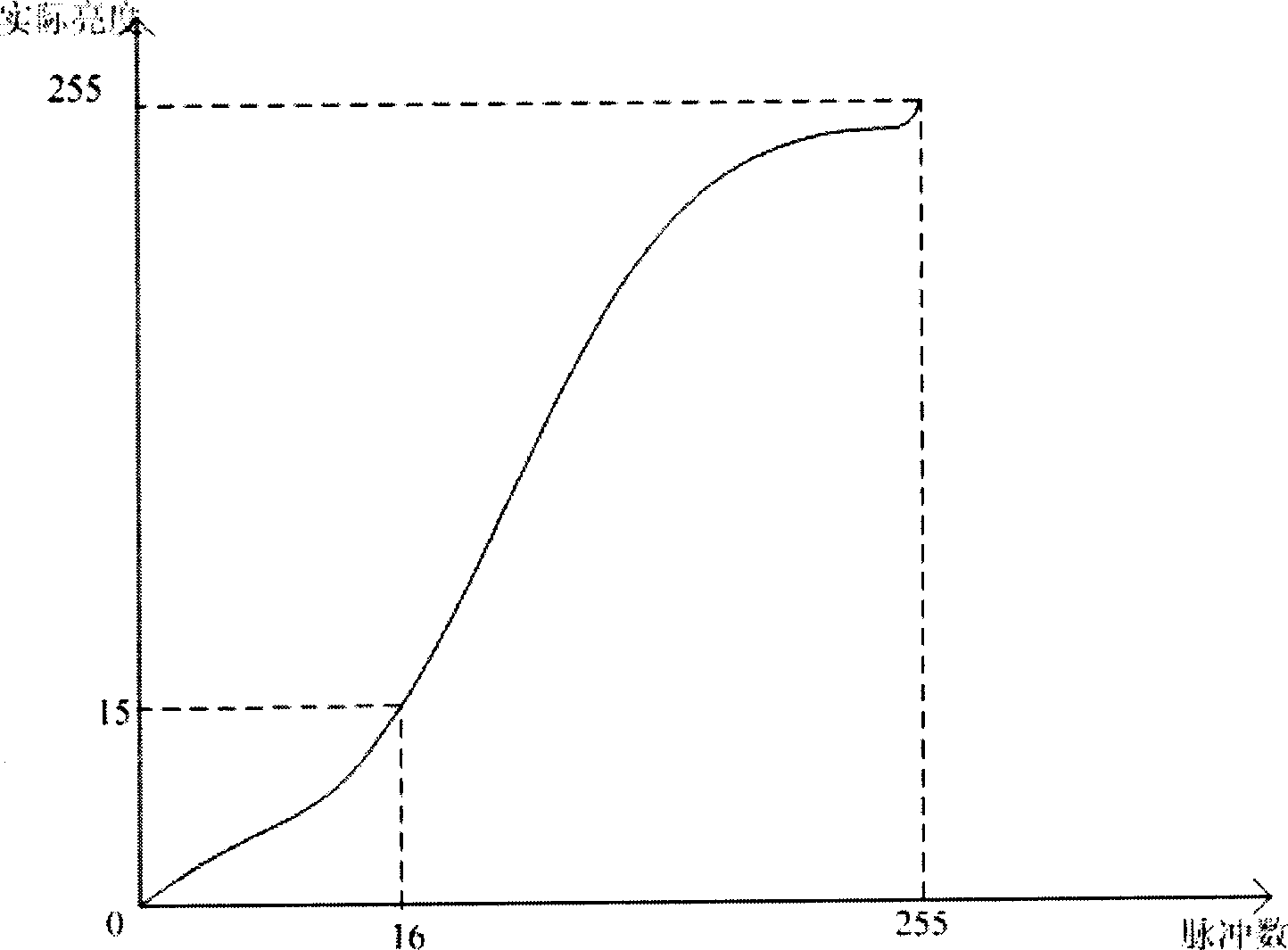 Method for improving image quality of color plasma display panel