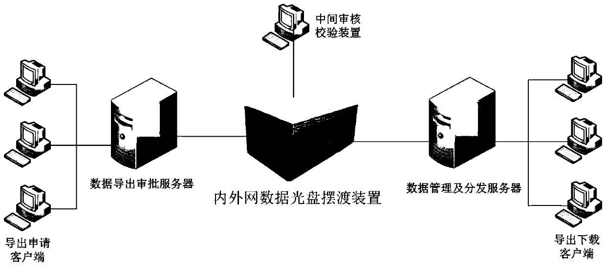 Data security ferry system with high security and secrecy level