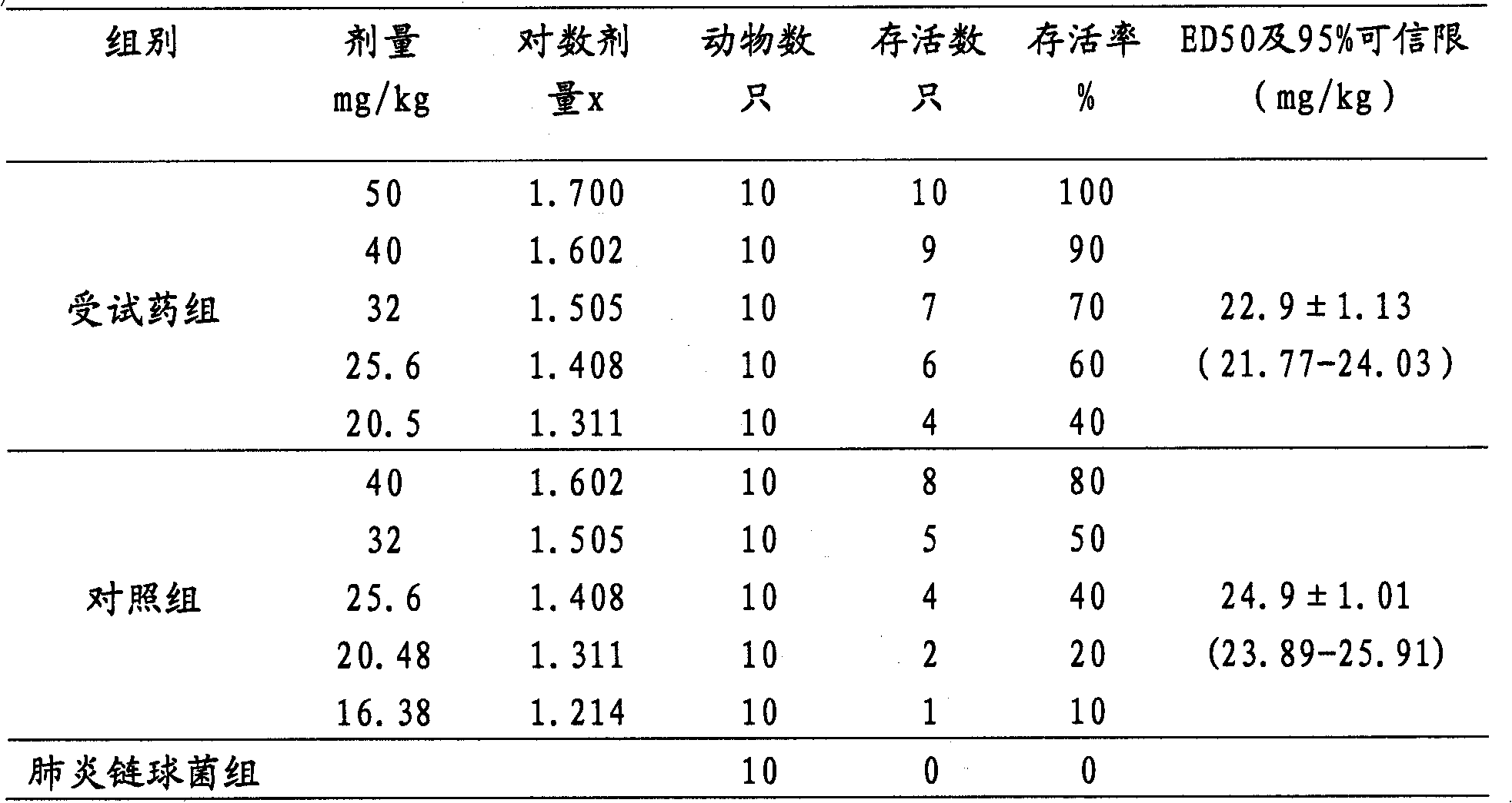 Pulmonary delivery ciprofloxacin pharmaceutical composition and preparation method thereof