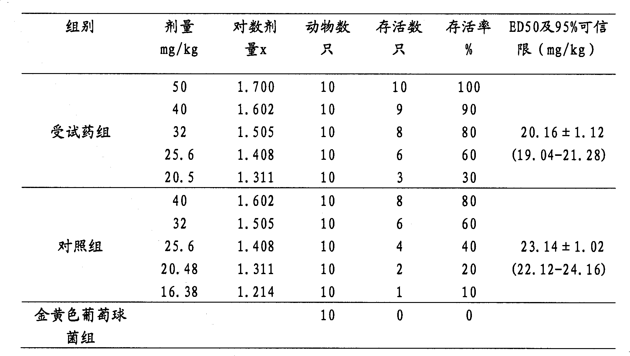 Pulmonary delivery ciprofloxacin pharmaceutical composition and preparation method thereof