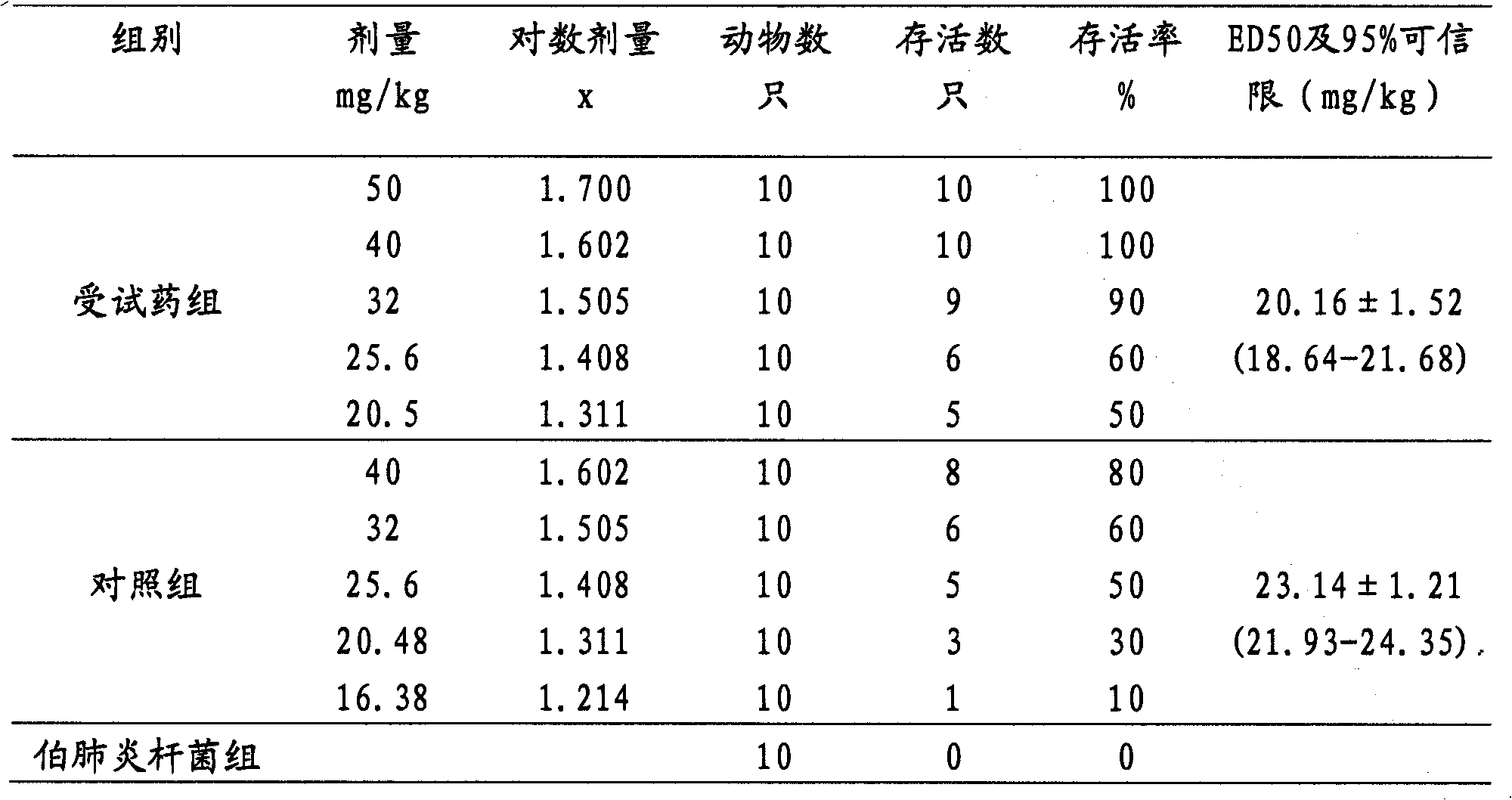 Pulmonary delivery ciprofloxacin pharmaceutical composition and preparation method thereof