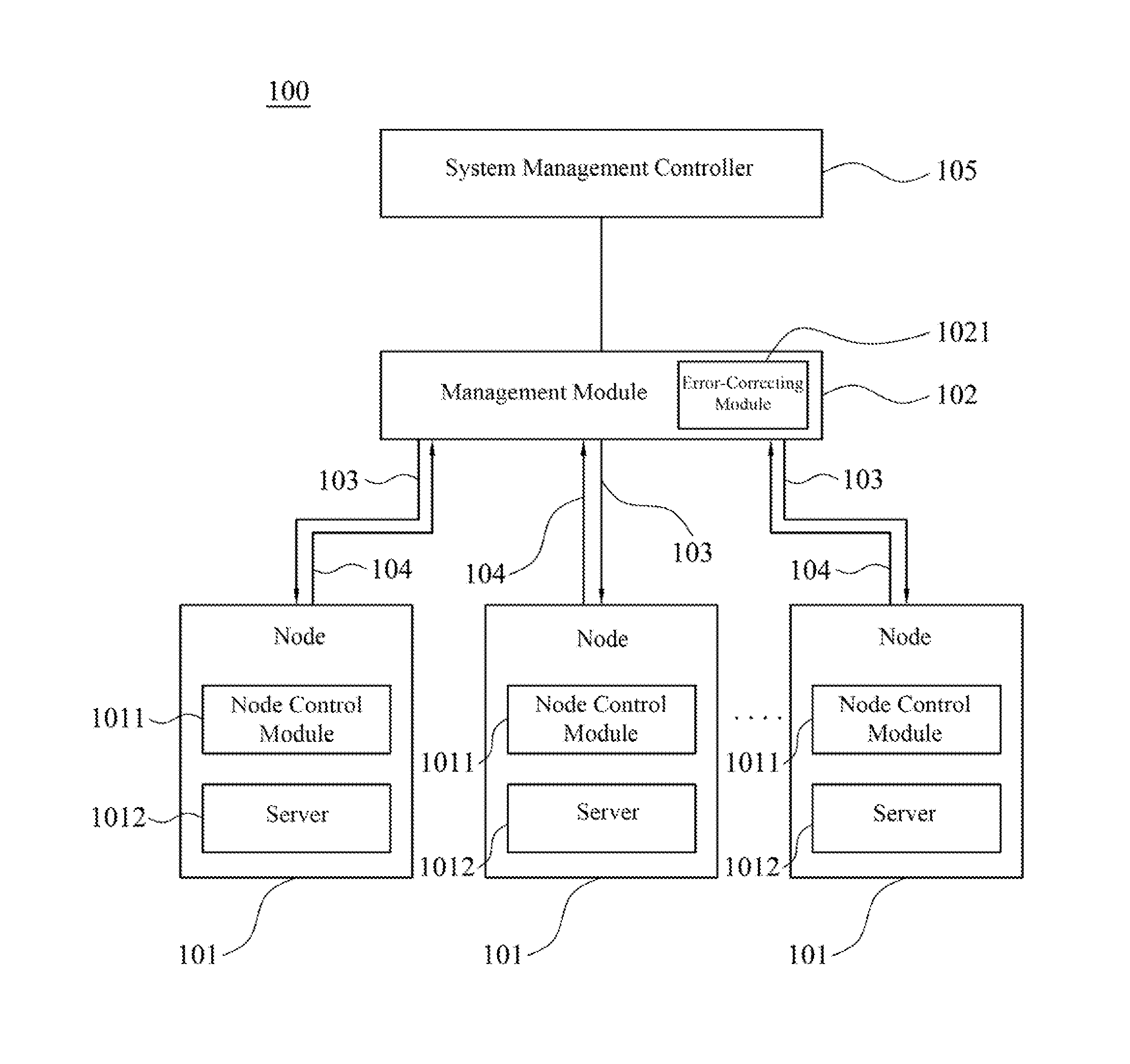 Server system and a data transferring method thereof