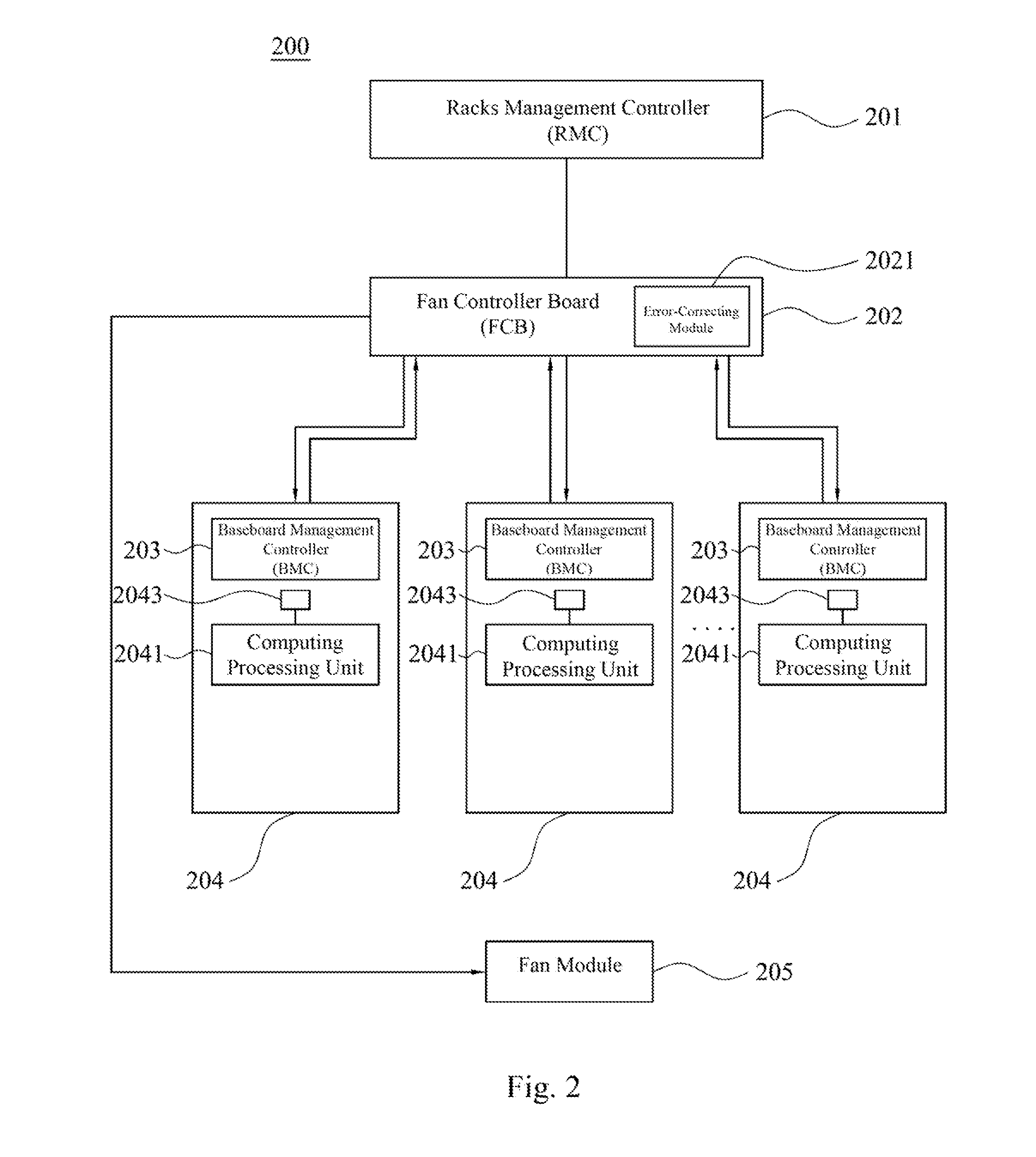 Server system and a data transferring method thereof