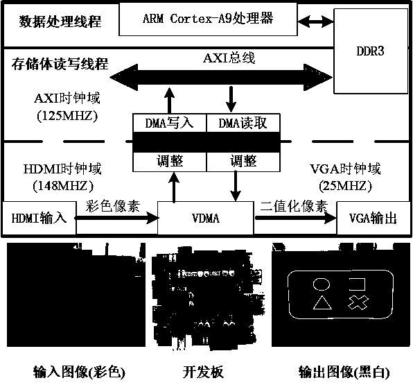 NEON acceleration engine of Prewitt operator