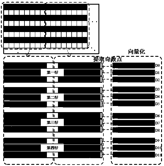 NEON acceleration engine of Prewitt operator