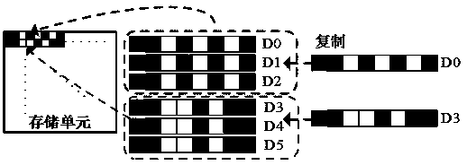 NEON acceleration engine of Prewitt operator