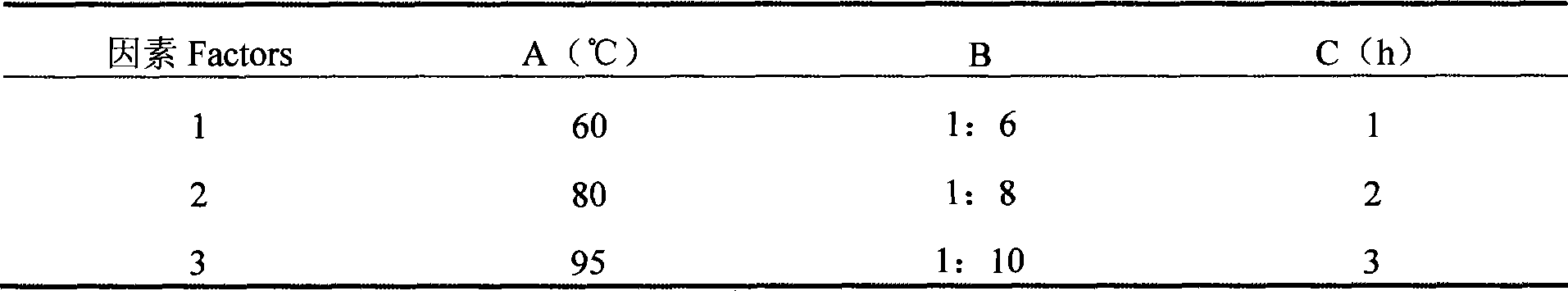 Extraction of astragalus polysaccharide and molecular modification method thereof