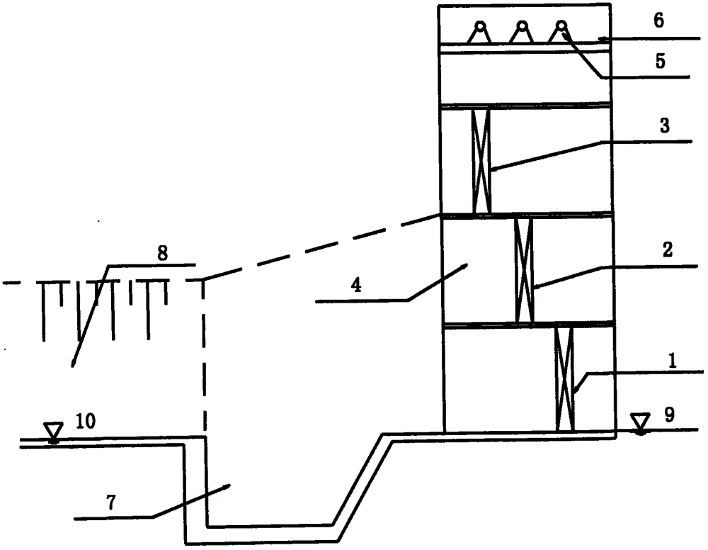 Headwork stratified water intaking method for Yellow River diversion irrigation district