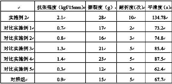 Processing method of enhancing and recycling waste wrapping paper