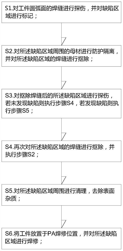 Defect repair welding process for arc-surface weld joint