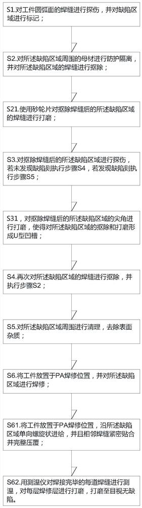 Defect repair welding process for arc-surface weld joint