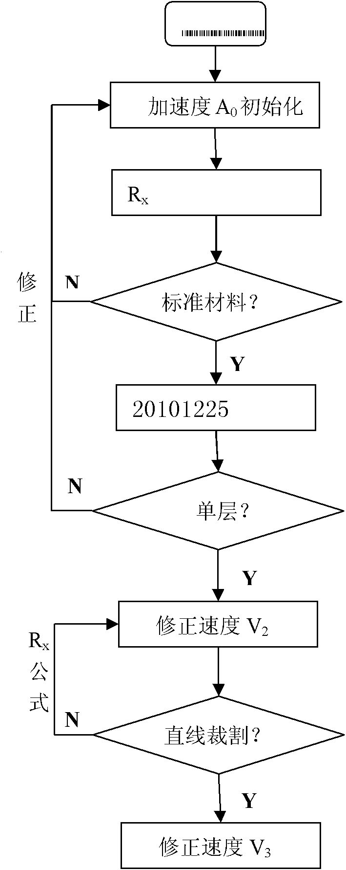 Speed control method for numerical control multilayer leather cutting machine tool