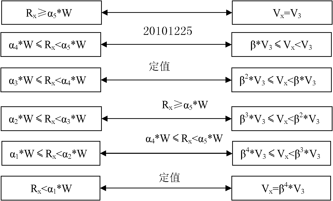 Speed control method for numerical control multilayer leather cutting machine tool