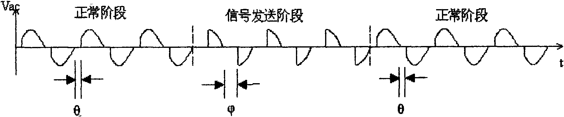 Method and device for fluorescent lamp two-wire system dimming control