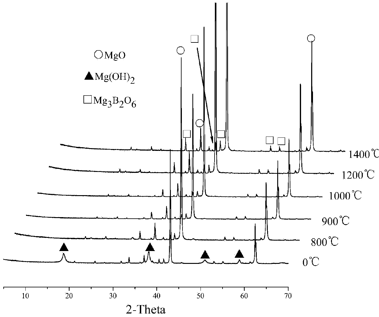 Preparation method and application of magnesium phosphate cement