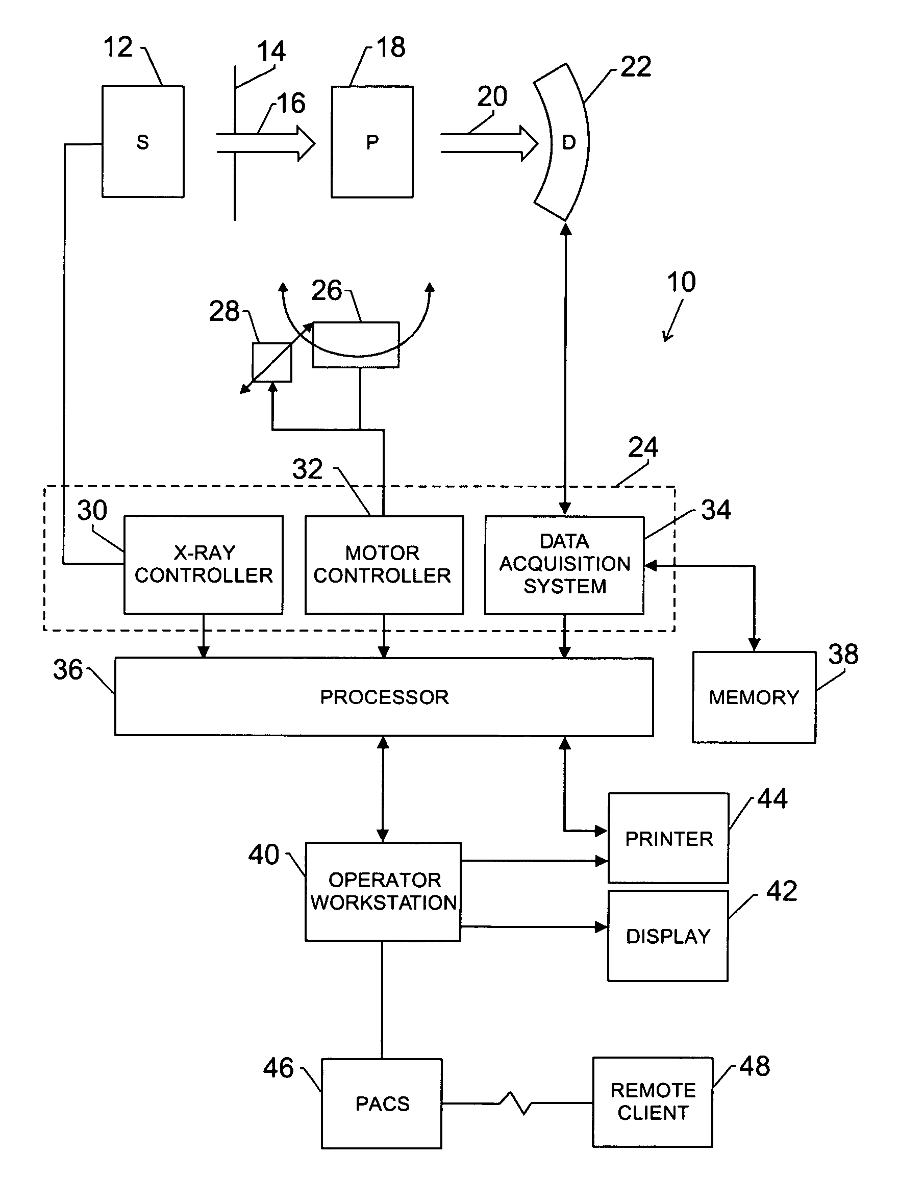 Method and apparatus for reduction of artifacts in computed tomography images