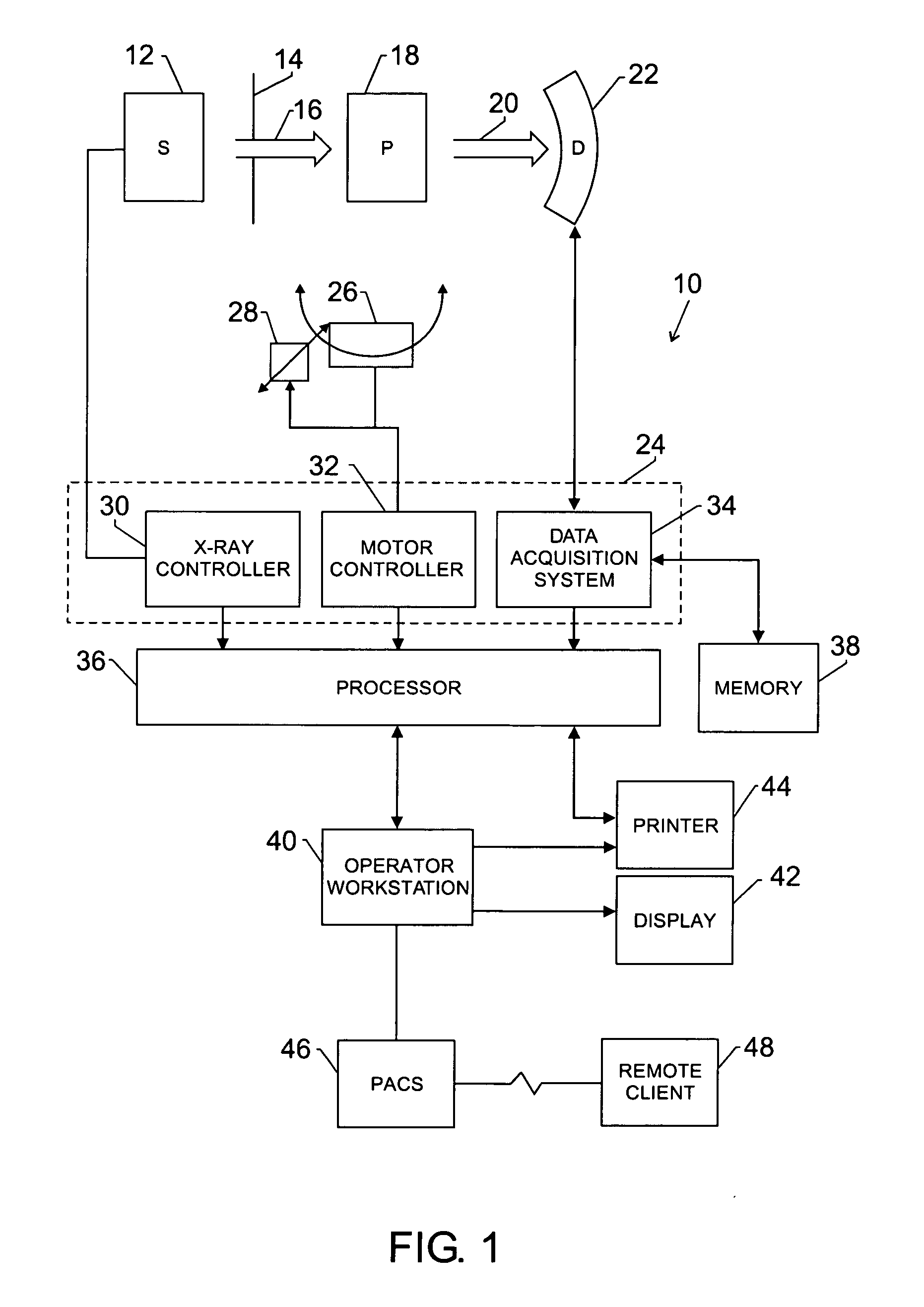 Method and apparatus for reduction of artifacts in computed tomography images